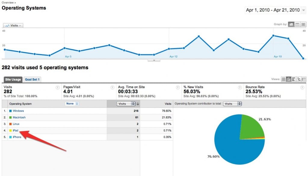 google analytics explication - google analytics comment ça marché